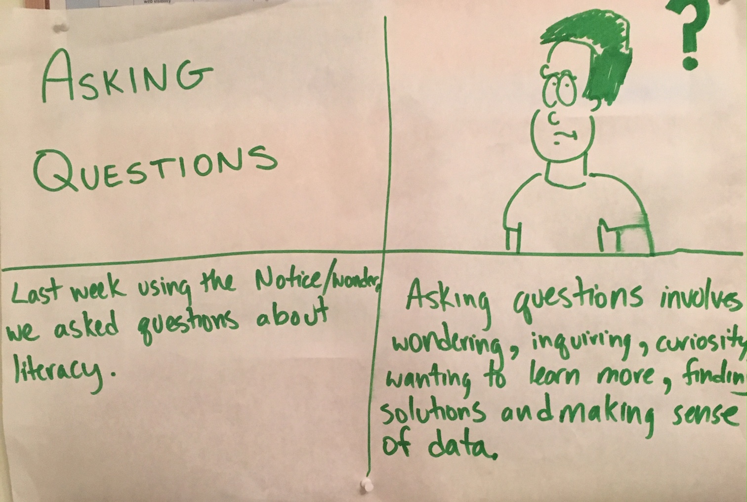 visual dictionary - asking questions