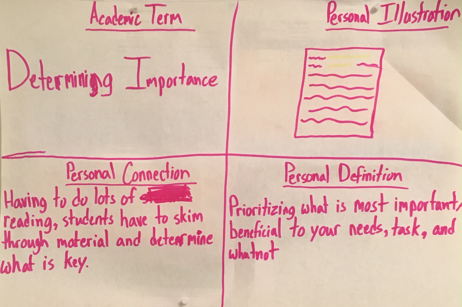 visual dictionary - determining importance