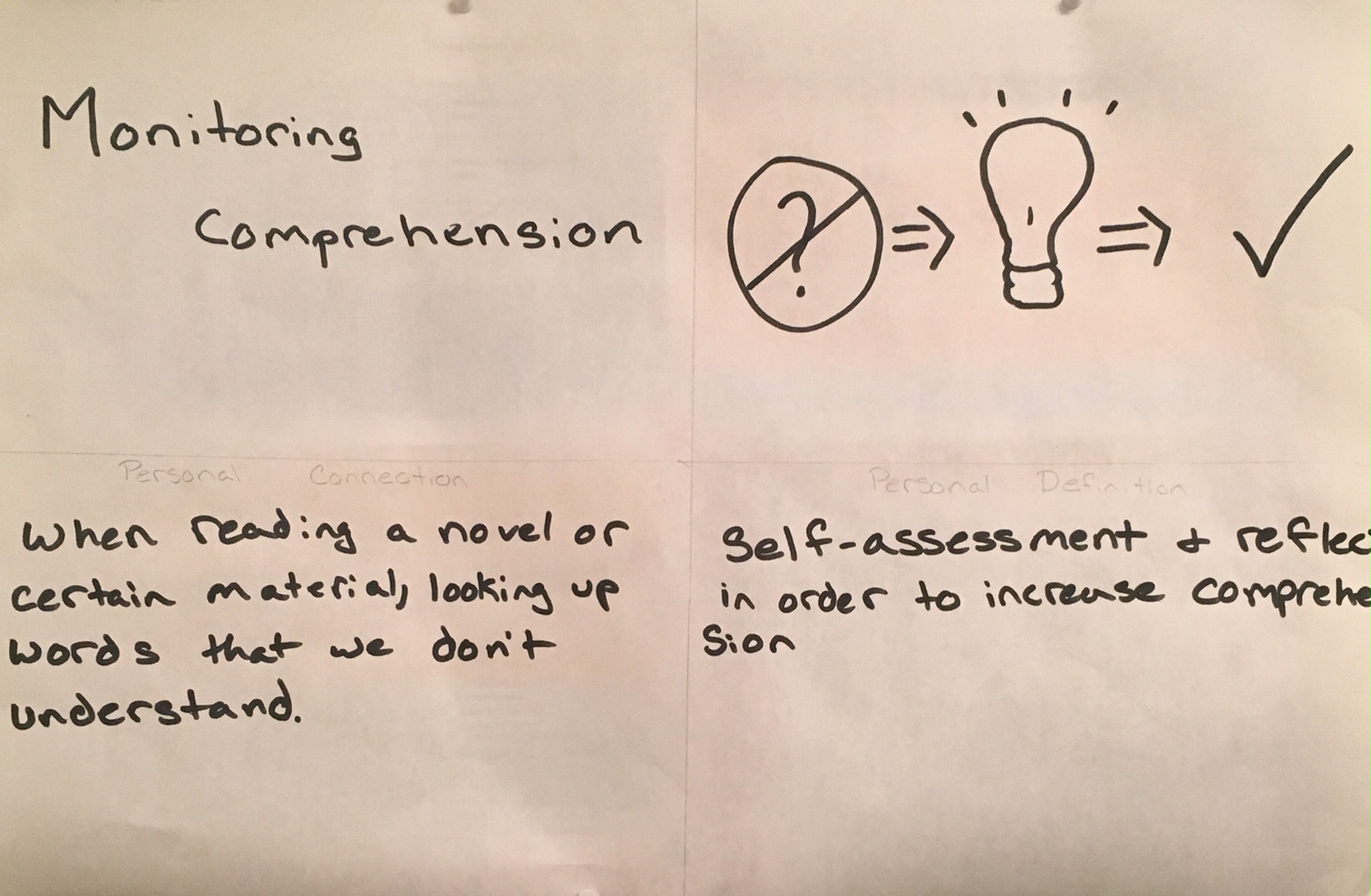 visual dictionary - monitoring comprehension