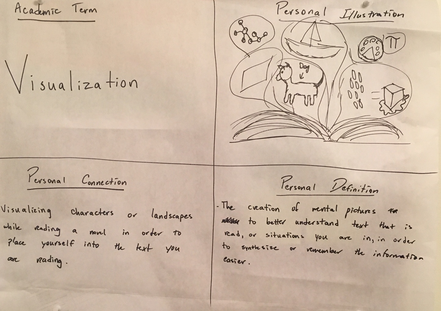 visual dictionary - visualization