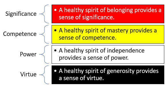 Circle of Courage Stems